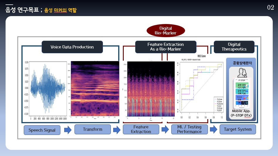 음성연구_목표.jpg 이미지
